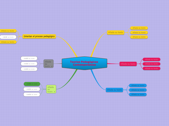 Teorías Pedagógicas Contemporáneas - Mind Map